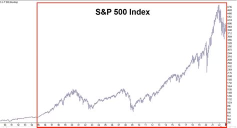 snp global share price.